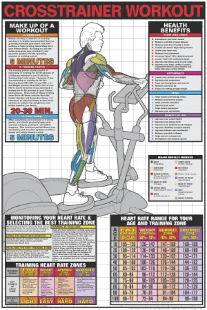 Crosstrainer Workout